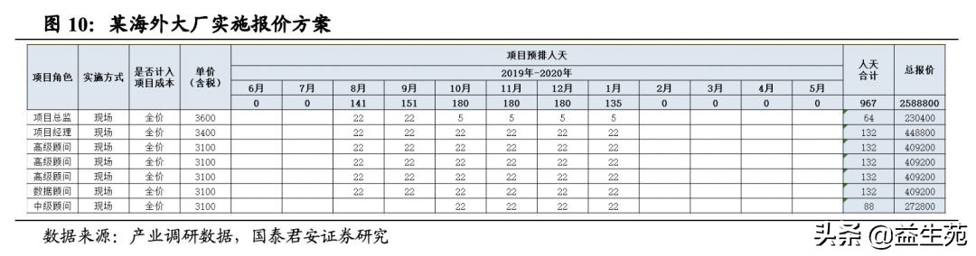 复盘与展望：中国ERP市场的过去、现在和未来