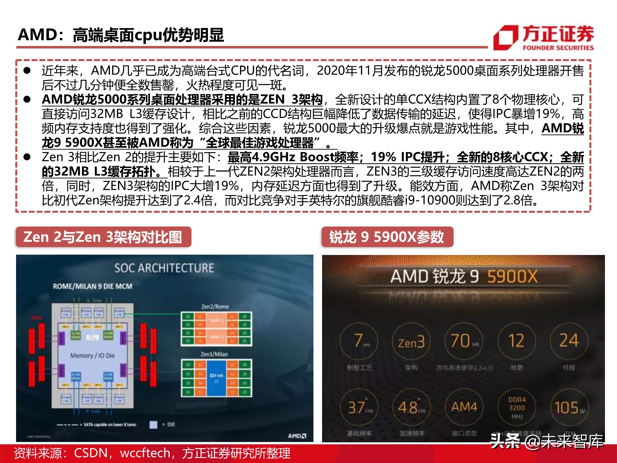 芯片行业110页深度报告：CPU研究框架