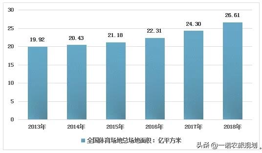 文旅項目：快速提升項目聚客能力的8種手段有哪些？