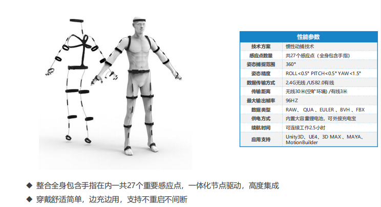 动捕技术打通动画制作流程，SDK插件无缝对接3D软件VR引擎