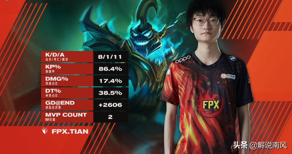 Renown occasion emersion! Doinb and handclasp of days of small contest hind