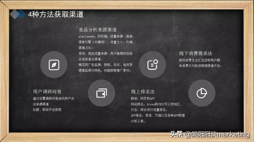 推广渠道怎么选?看这5大原则4个维度