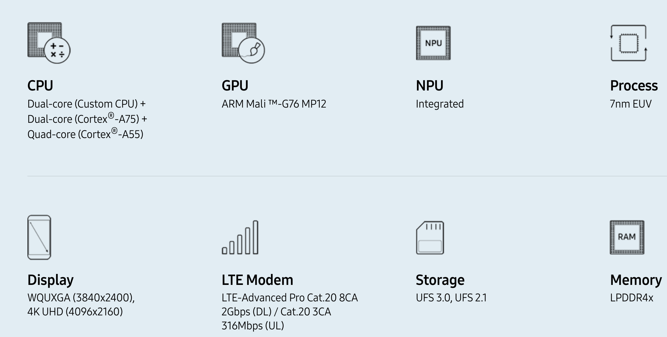 三星Note10标准配置？Exynos 9825出场：制造成较大 闪光点