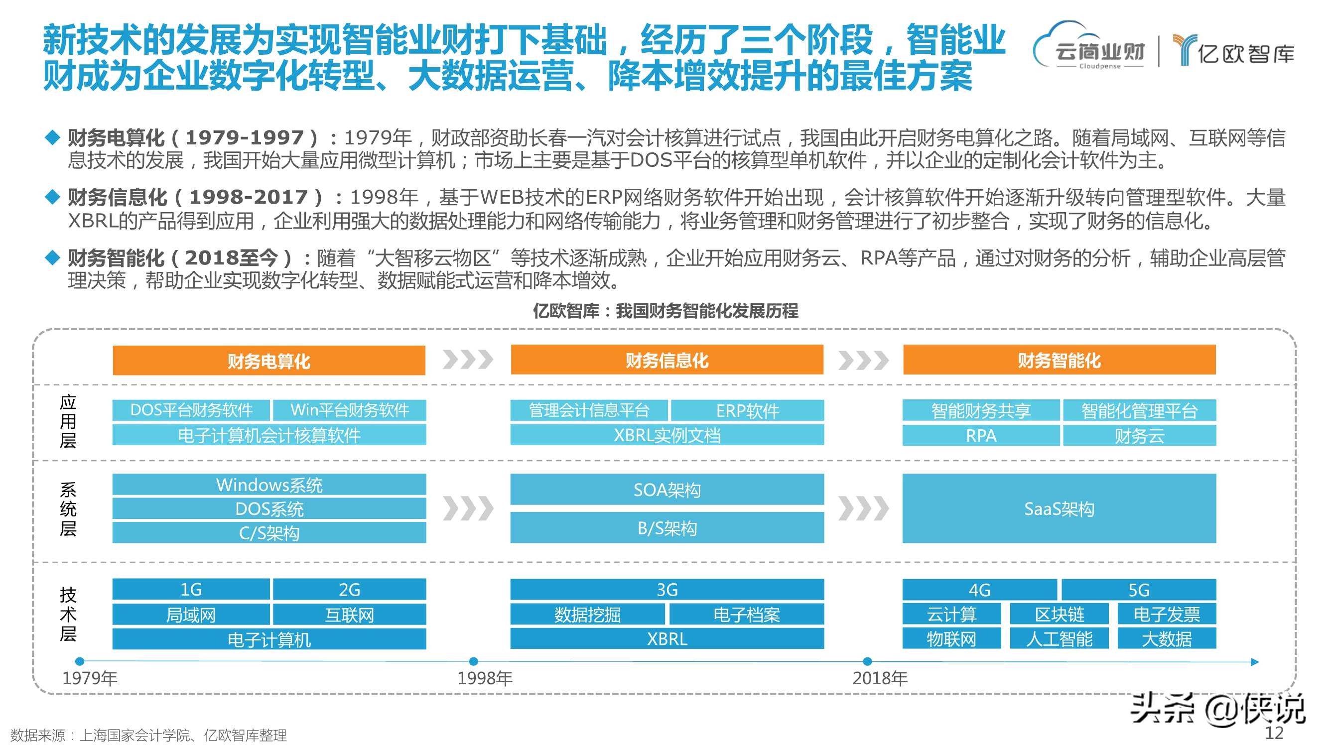 业财融合开启智能时代全链路财务变革