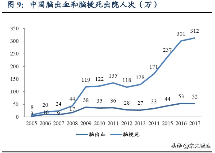 康复医疗产业研究：黄金赛道空间广阔