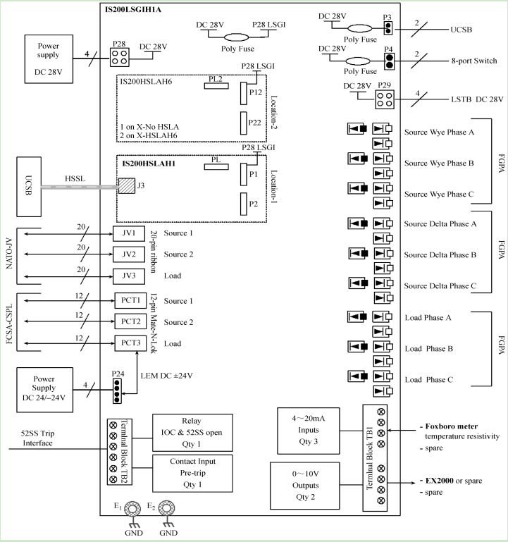 GE 9FB燃氣機組起動中，LCI裝置晶閘管單元燒毀的分析