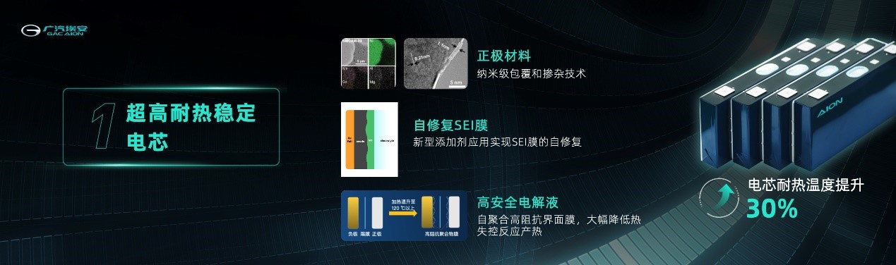图片[6]_广汽埃安发布弹匣电池系统安全技术 重新定义三元锂电池安全标准_5a汽车网