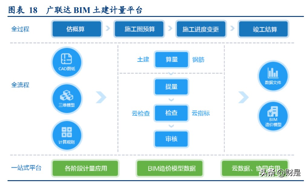 建筑信息化专题研究报告：发展历程与竞争格局