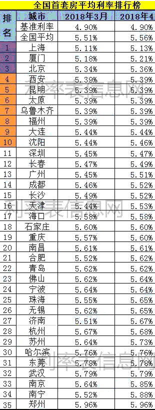 2020最新住房贷款利率