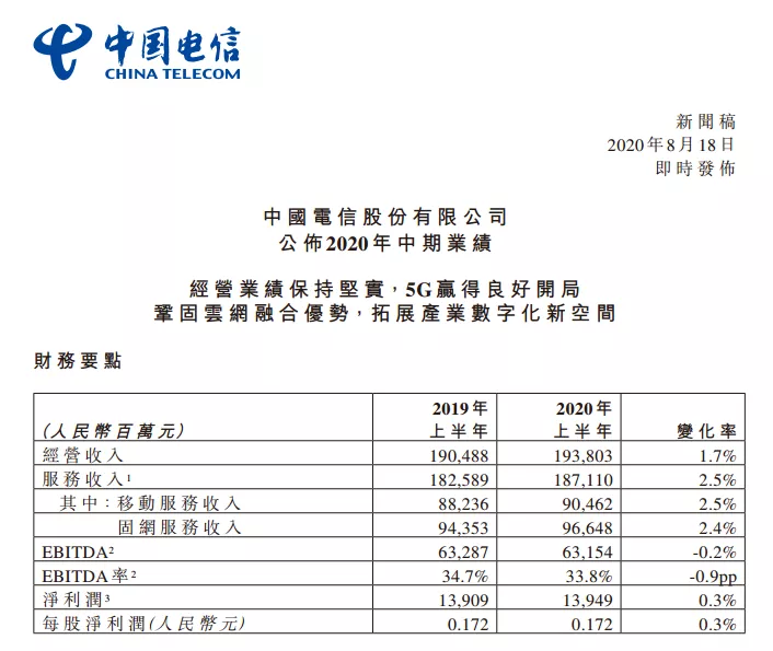 一文读懂通信玩家半年财报，有人欢喜有人愁