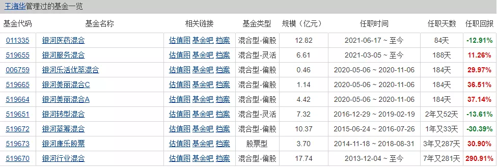 基金测评(95) 银河行业混合，名不符实的医药基金，扬言还有涨头