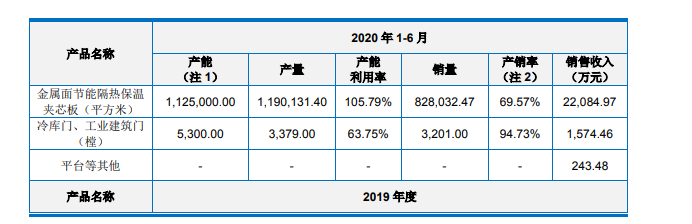 晶雪股份业绩依赖关联交易，客户或形态不佳偿债能力低