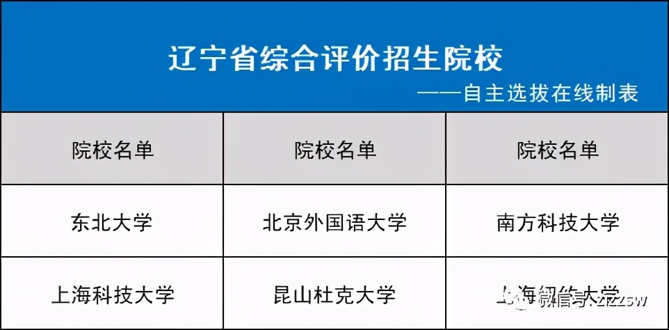31省市2021综合评价招生院校名单！你能报几个？