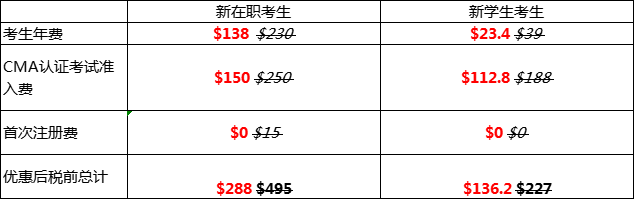 6折考取CMA认证，成就职场抢手人才