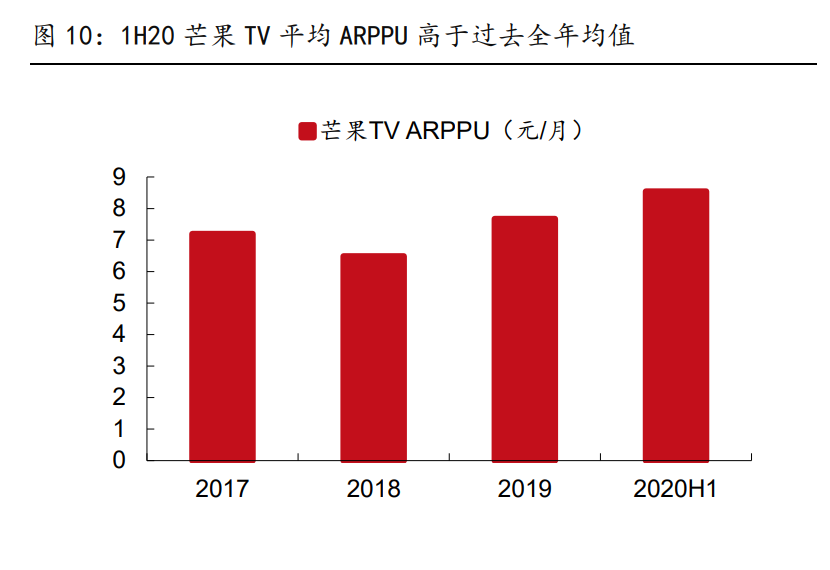 傳媒行業(yè)2021年策略報(bào)告：內(nèi)容為王，產(chǎn)能出清，強(qiáng)者恒強(qiáng)