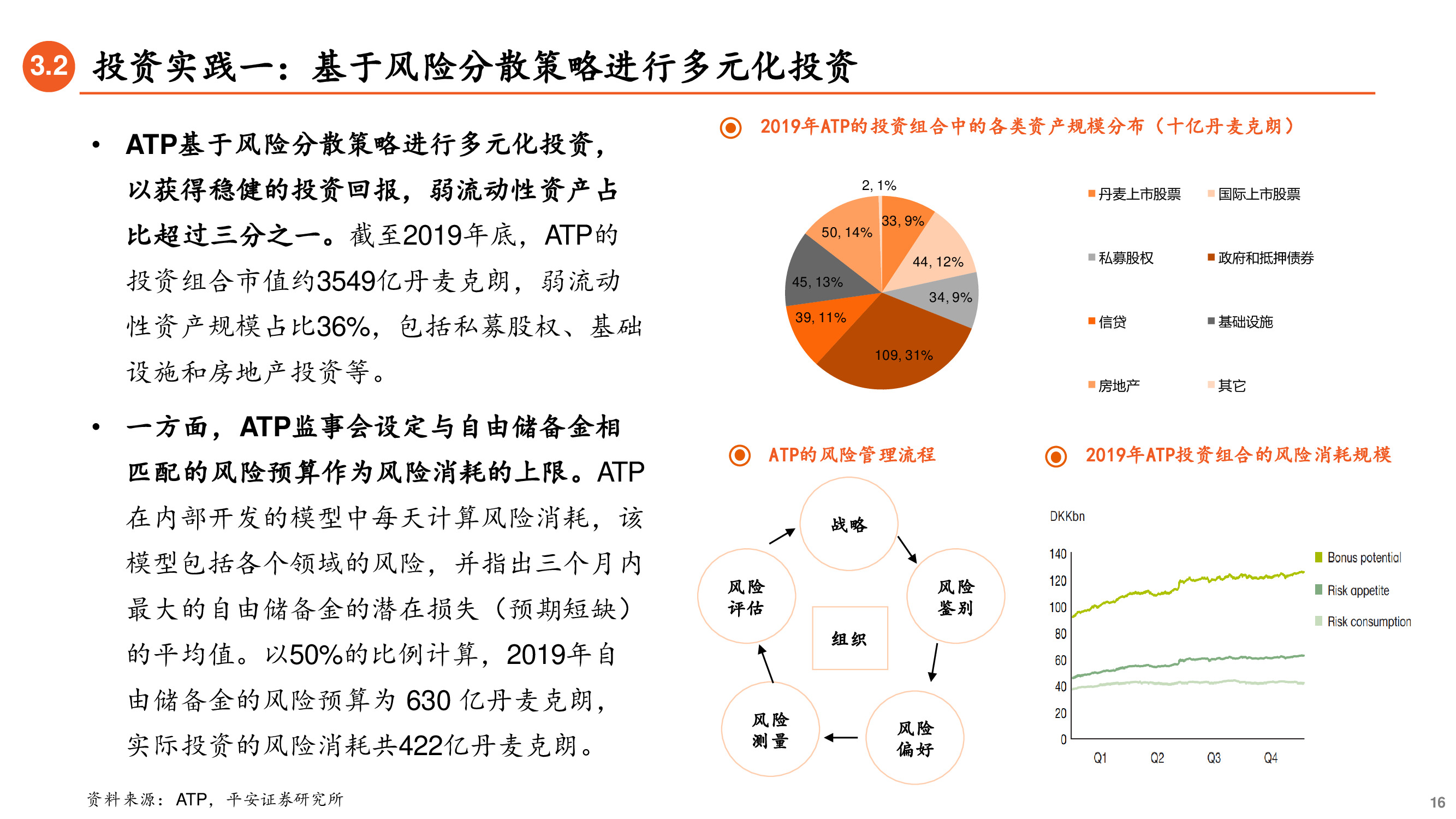 养老金投资专题研究报告：ESG先驱，养老金引领可持续投资