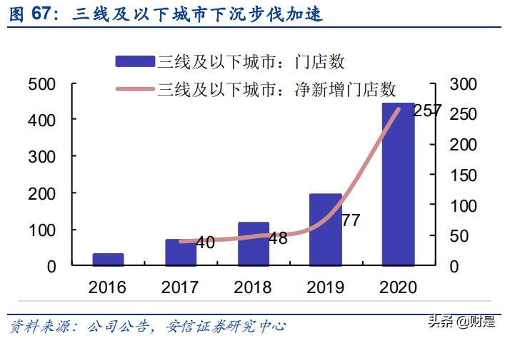 餐饮行业深度分析：回望美国餐饮历程，看中国餐饮发展趋势