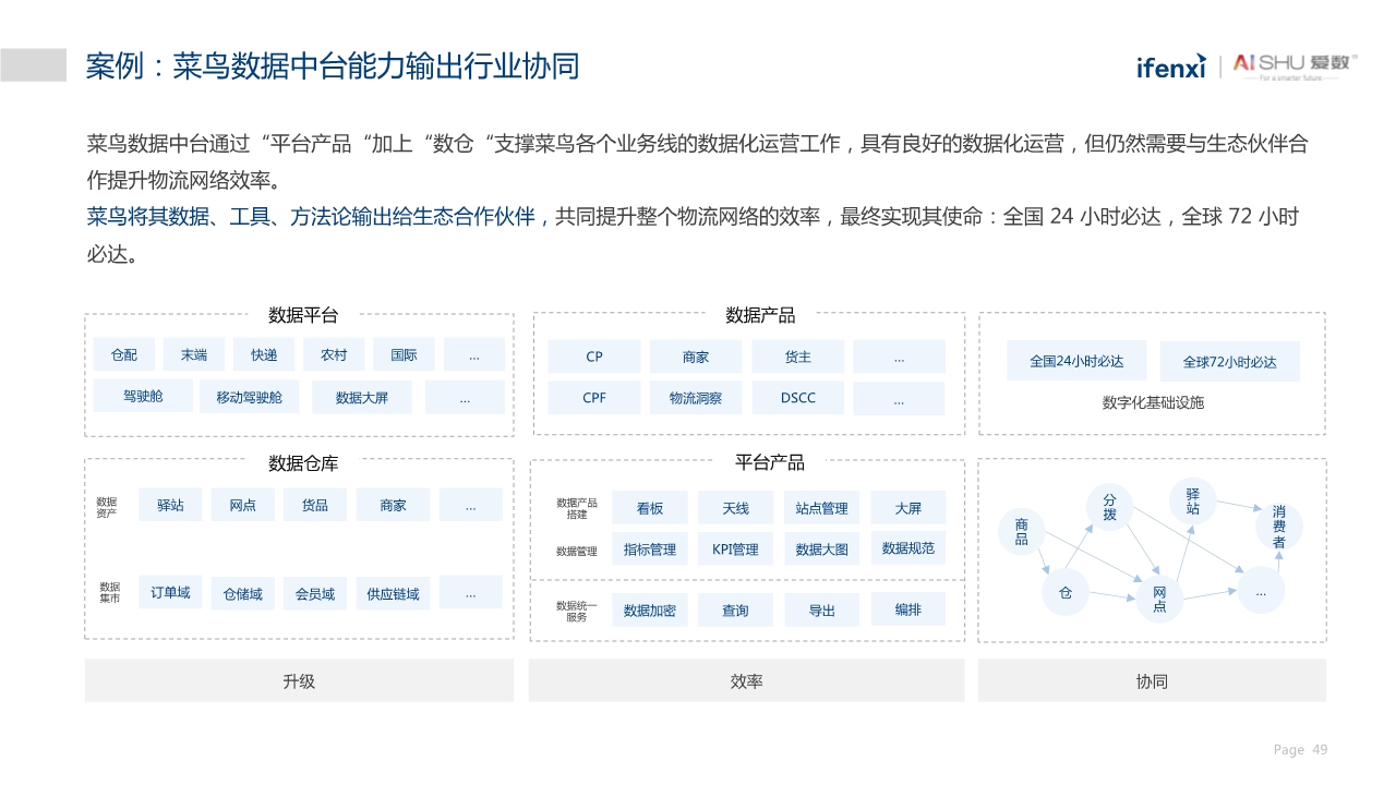 中国非结构化数据中台实践白皮书