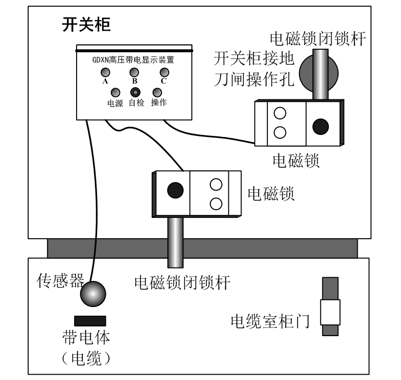 高压带电显示装置的设计分析与应用