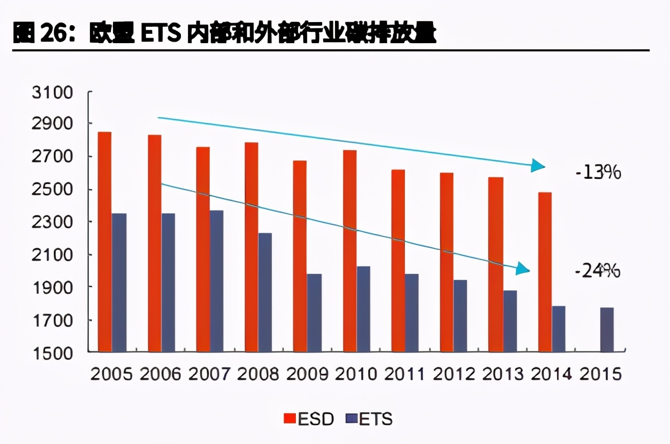 欧盟碳中和之路专题研究：能源、工业转型的过程与博弈