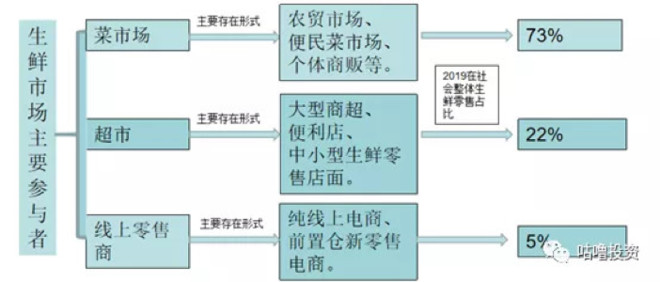 永辉超市：中国版沃尔玛，生鲜赛道的千亿龙头