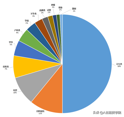 把握趋势，玩转搜索---妇产科行业搜索推广指南