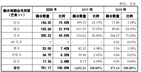 帮爱奇艺优酷等卖视频会员的生意