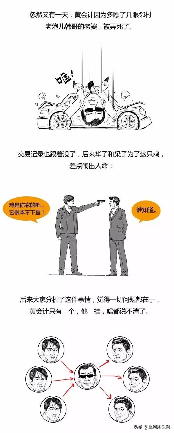 几张图秒懂区块链