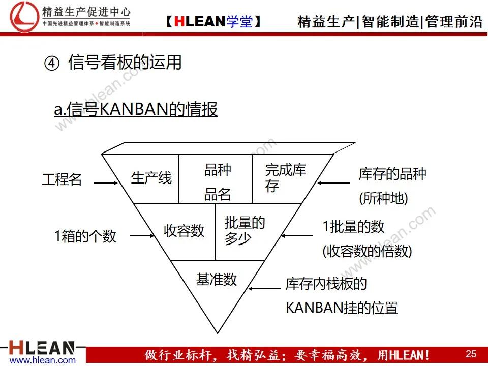 「精益学堂」平准化生产及看板导入