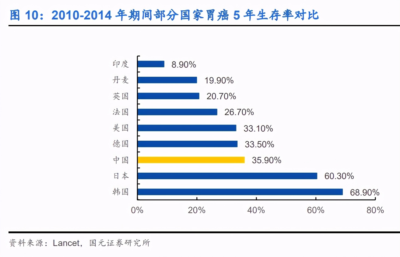 内窥镜行业深度报告：优选国产替代快车道，把握细分领域龙头