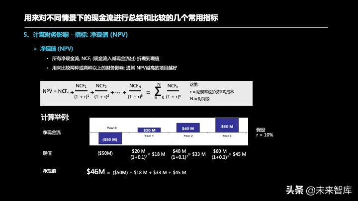 投资报告怎么写？投资项目预可研分析报告编制方法精品推荐