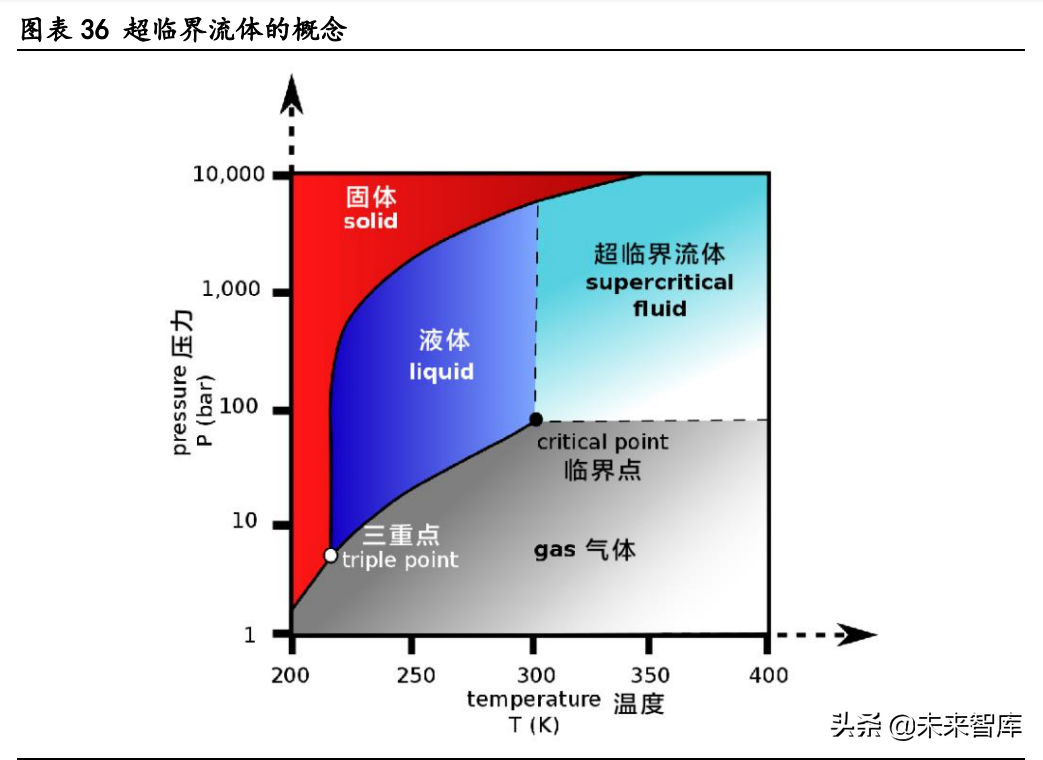 气凝胶产业深度研究报告：崛起气凝胶，助力碳中和