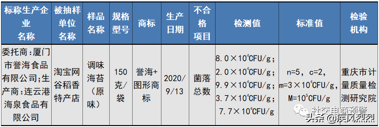 食品抽检不合格，处罚功能来了！“米克叔叔”被罚没60万元