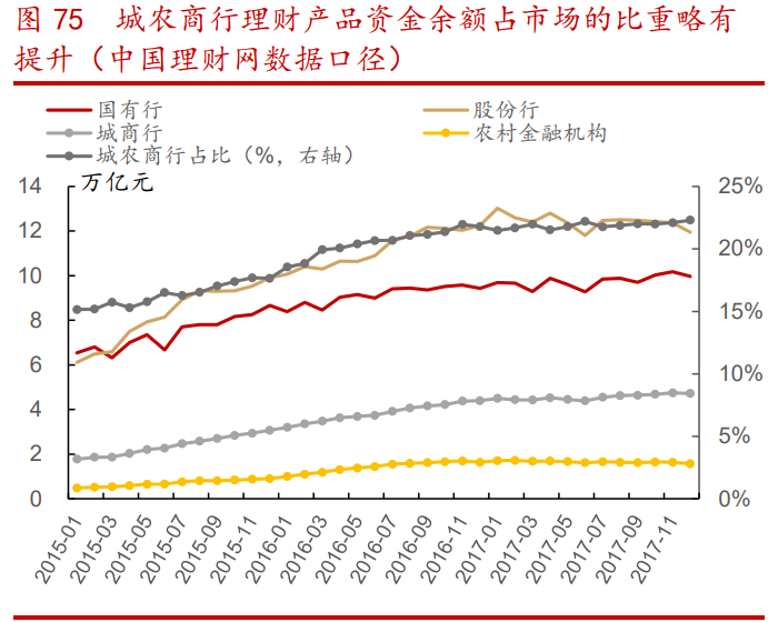 银行财富管理行业专题报告：广阔空间，大有所为