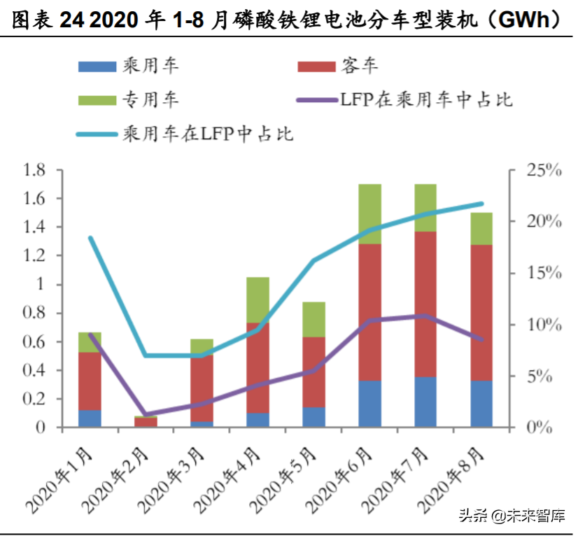 德方纳米深度解析：磷酸铁锂强势回归，龙头扬帆起航