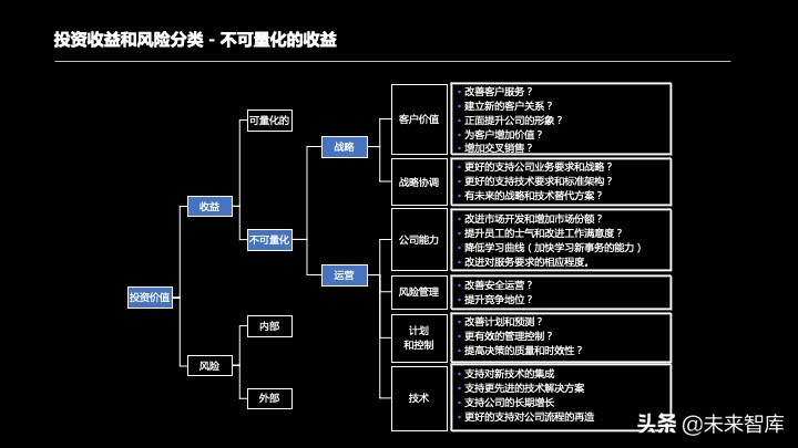 投资报告怎么写？投资项目预可研分析报告编制方法精品推荐