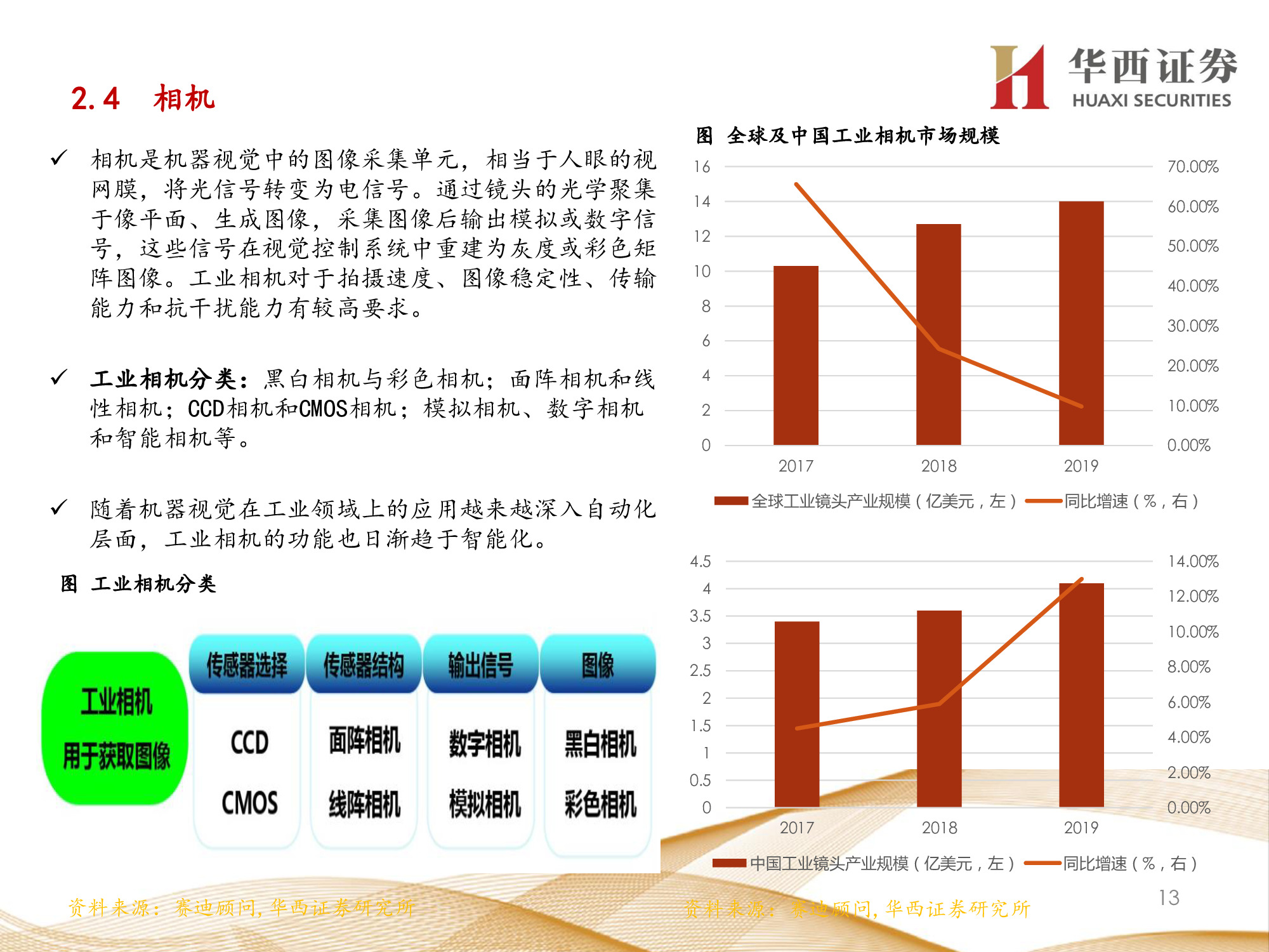 机器视觉行业专题报告：锂电检测成新增长点，机器视觉振翅高飞