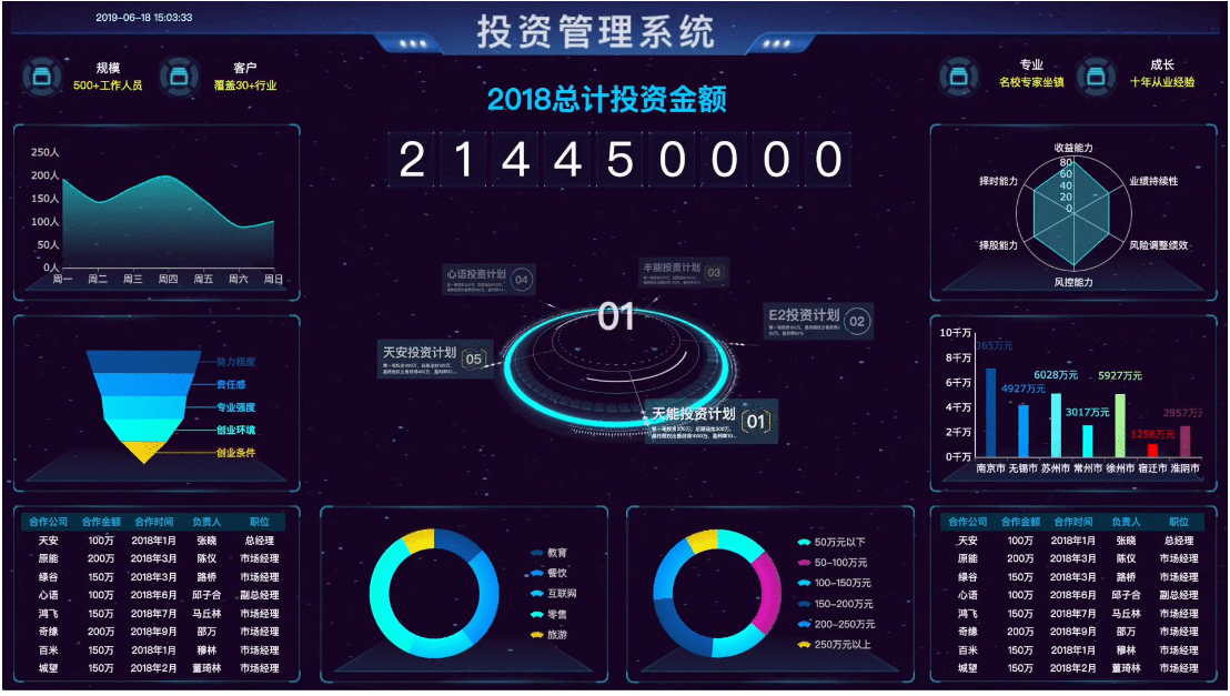 可视化大神都不知道的6款动态图表工具，可视化报告再也不愁了