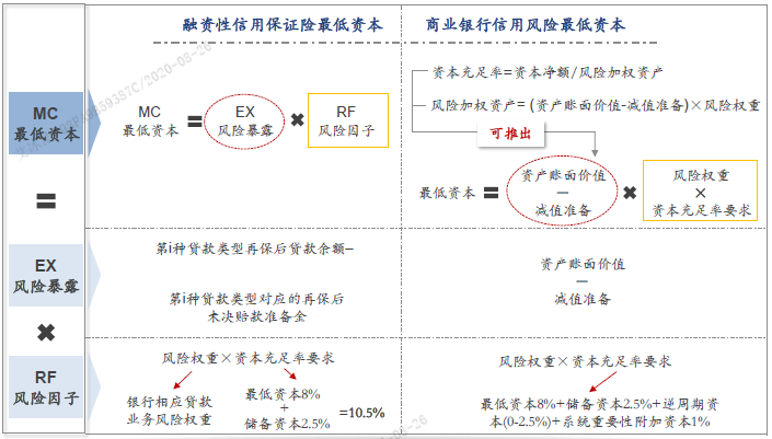 偿二代二期九大影响，险企偿付能力充足率或普遍下降