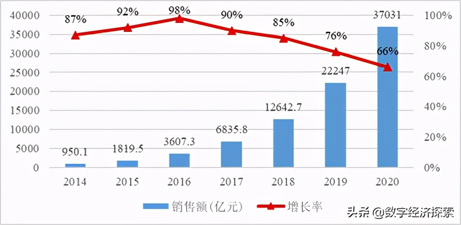 �й���������չ����(2019-2020)������������ģʽ