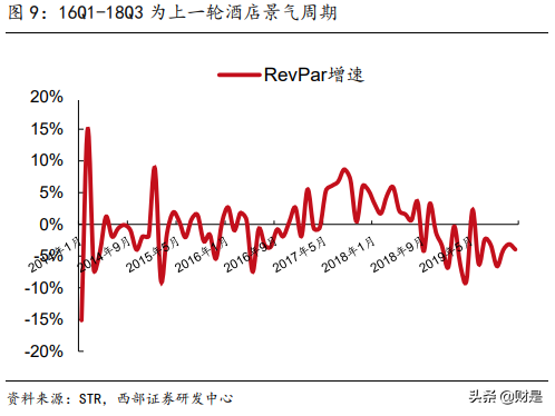 首旅酒店专题报告：内部变革+外部催化，酒店龙头御风而行