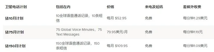 iPhone 13 能打卫星电话?事情没有那么简单