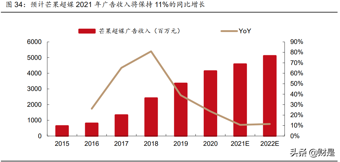 娱乐传媒行业2021年中期策略报告：内容视频化，优质内容潜力大