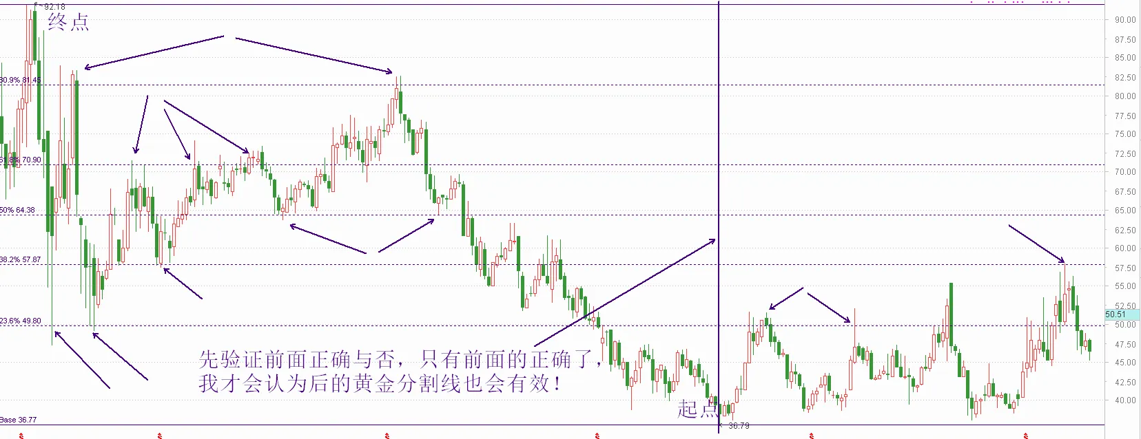 关于股票黄金分割线图解的使用技巧，看懂少走弯路