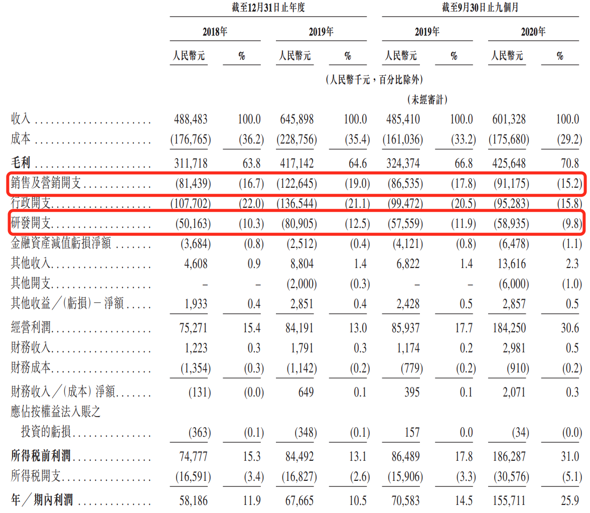 拆解时代天使IPO：近三年营收17亿元，与竞争对手差距不大