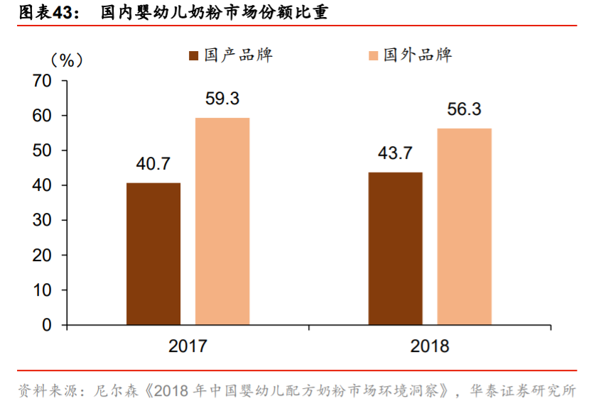双循环专题报告：消费市场建设是循环顺畅的基础