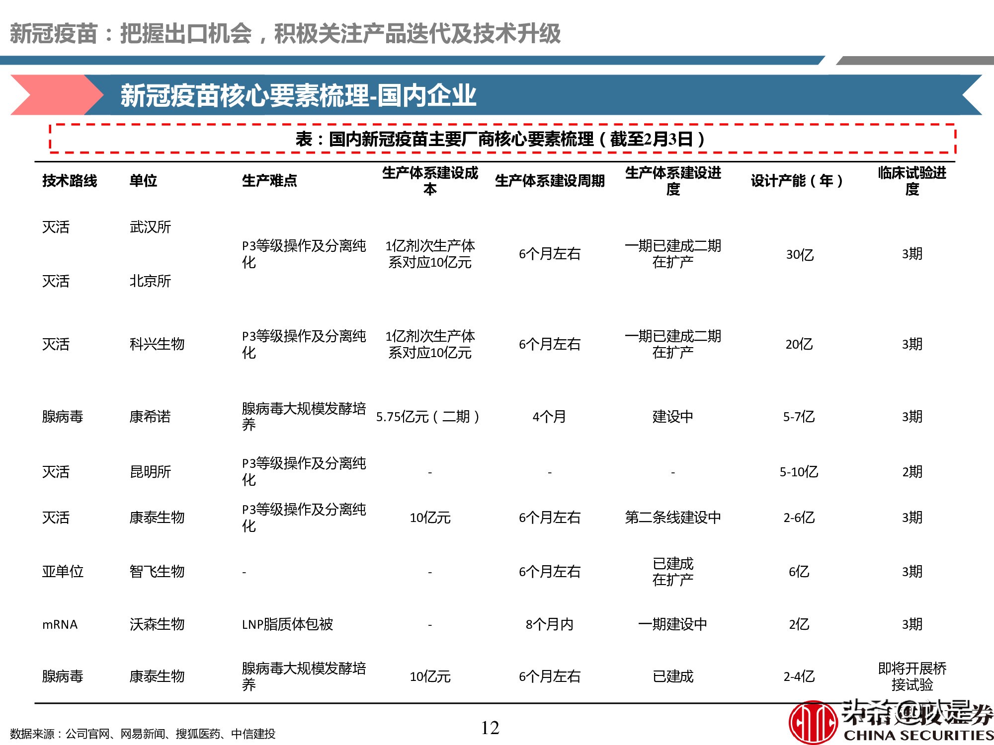 疫苗产业深度报告：重磅品种量价齐升，新冠疫苗锦上添花