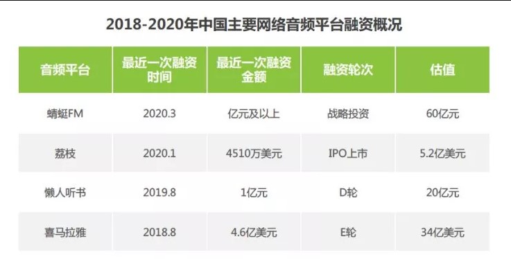 腾讯100%收购