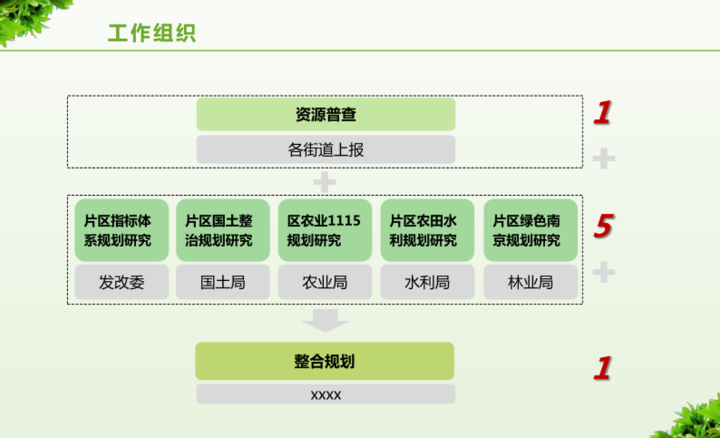数字乡村治理体系信息化建设方案，附下载