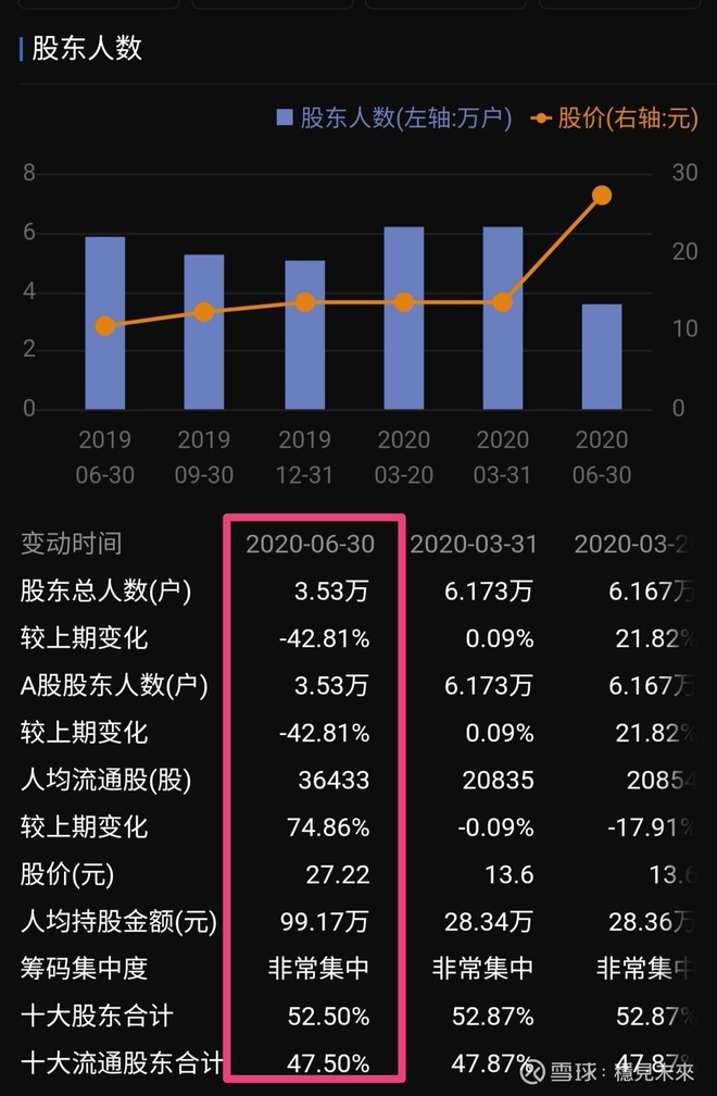 人福医药：典型的大牛股，机构只吃不吐，40%的散户被洗出去了